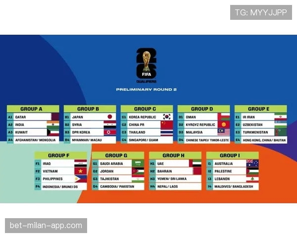 约旦冲击2026世界杯:晋级前景与阵容分析 约旦冲击2026世界杯:晋级前景与阵容分析
