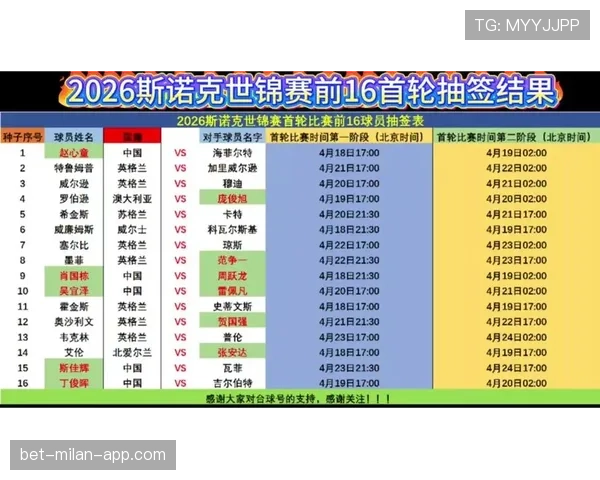 2026世界杯抽签前如何确定球队档位
