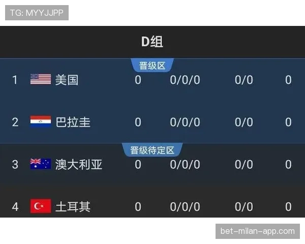 世界杯D组热门球队能否顺利出线 世界杯D组热门球队能否顺利出线